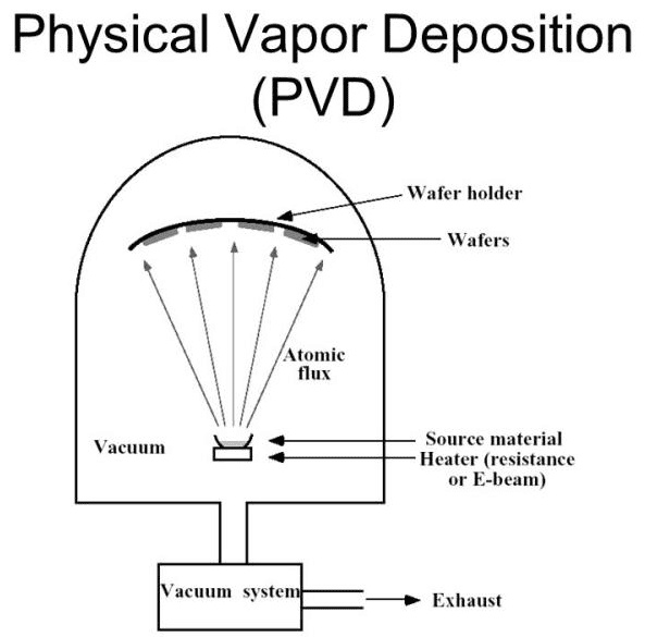 PVD اصول_副本 کا اسکیمیٹک خاکہ